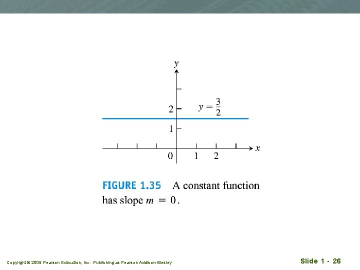 Copyright © 2005 Pearson Education, Inc. Publishing as Pearson Addison-Wesley Slide 1 - 26