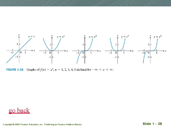 go back Copyright © 2005 Pearson Education, Inc. Publishing as Pearson Addison-Wesley Slide 1