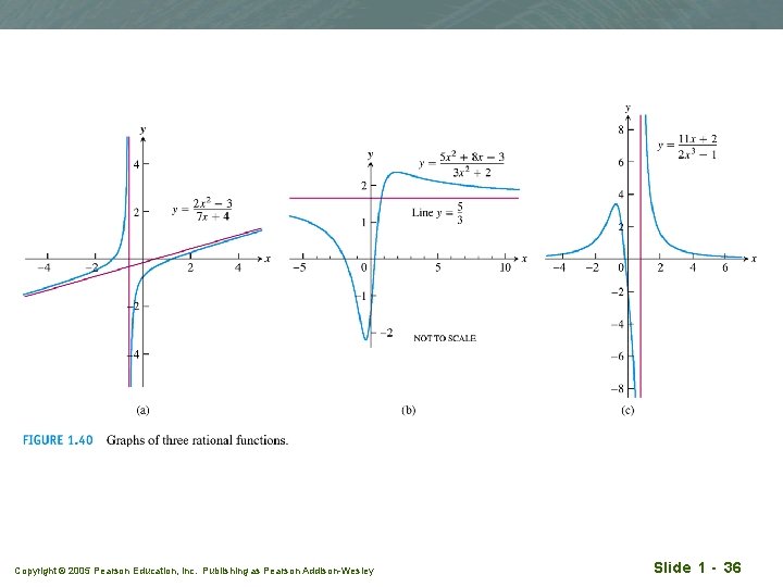 Copyright © 2005 Pearson Education, Inc. Publishing as Pearson Addison-Wesley Slide 1 - 36