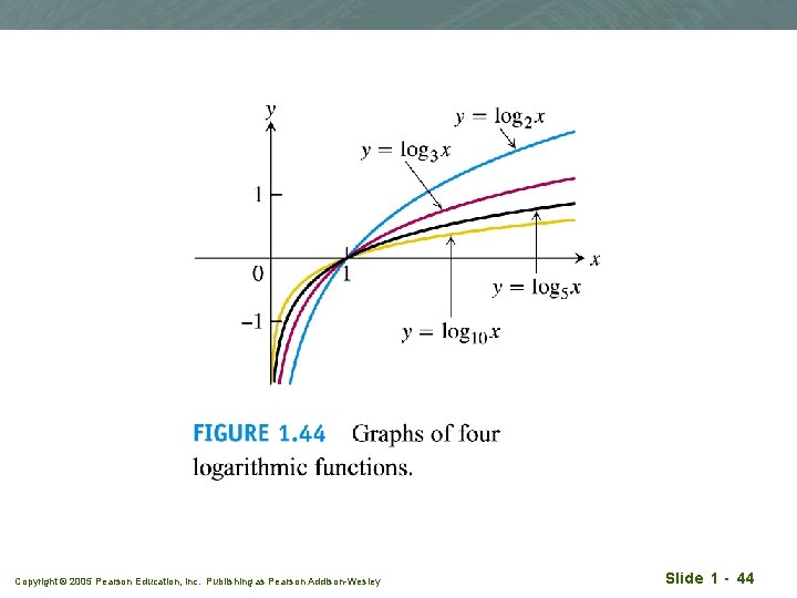 Copyright © 2005 Pearson Education, Inc. Publishing as Pearson Addison-Wesley Slide 1 - 44