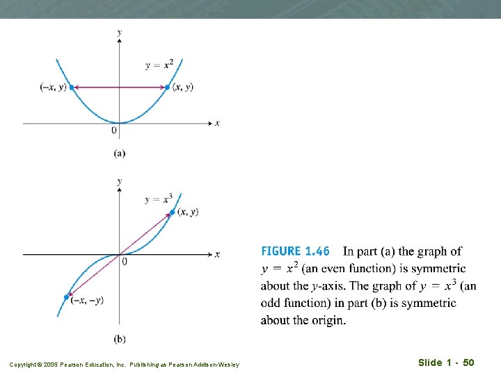 Copyright © 2005 Pearson Education, Inc. Publishing as Pearson Addison-Wesley Slide 1 - 50