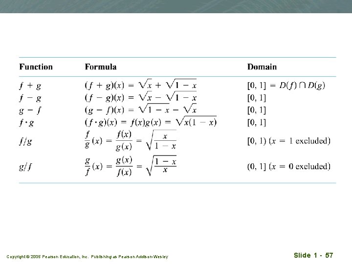 Copyright © 2005 Pearson Education, Inc. Publishing as Pearson Addison-Wesley Slide 1 - 57