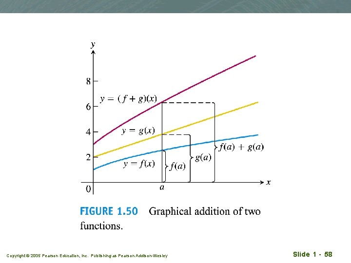 Copyright © 2005 Pearson Education, Inc. Publishing as Pearson Addison-Wesley Slide 1 - 58