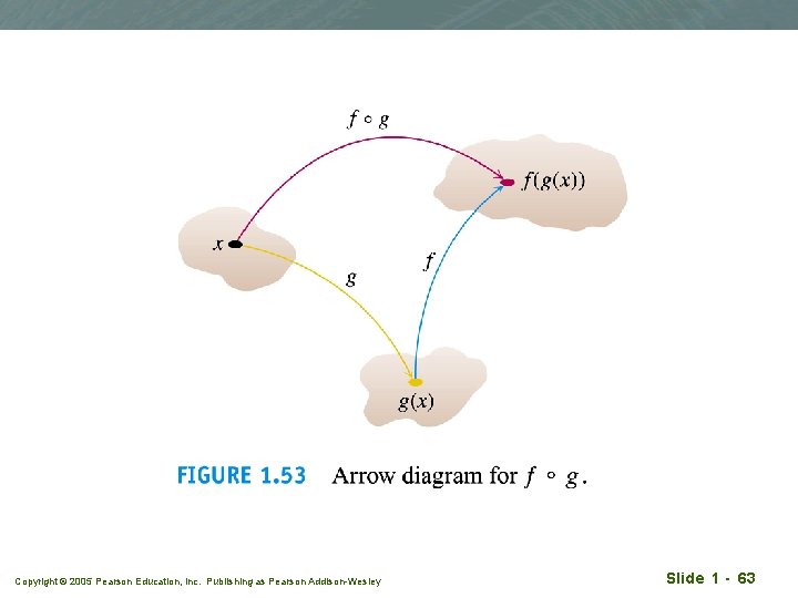 Copyright © 2005 Pearson Education, Inc. Publishing as Pearson Addison-Wesley Slide 1 - 63