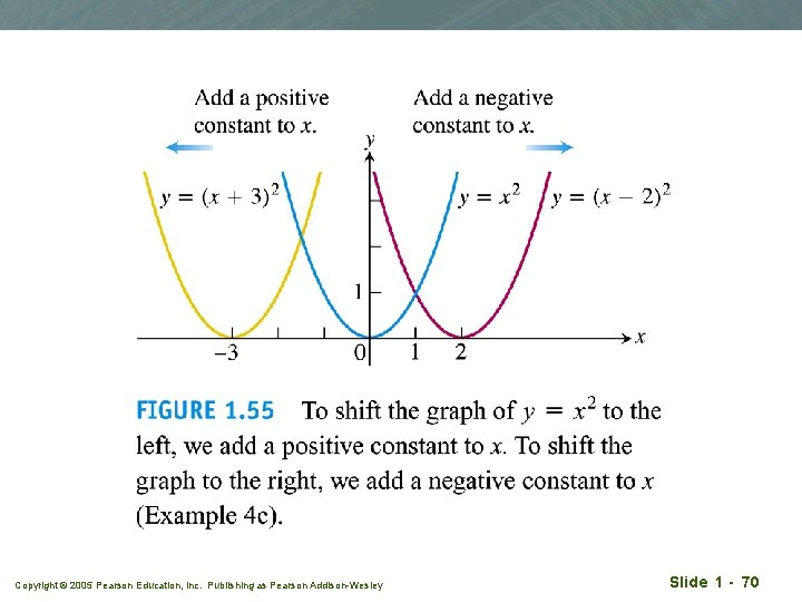 Copyright © 2005 Pearson Education, Inc. Publishing as Pearson Addison-Wesley Slide 1 - 70