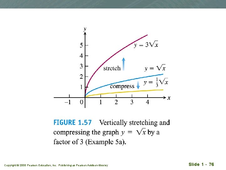 Copyright © 2005 Pearson Education, Inc. Publishing as Pearson Addison-Wesley Slide 1 - 76