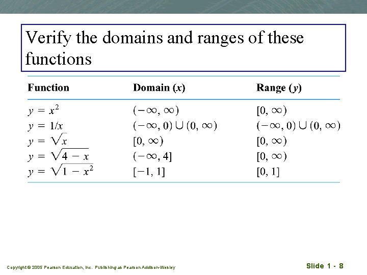 Verify the domains and ranges of these functions Copyright © 2005 Pearson Education, Inc.