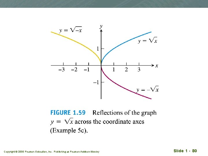 Copyright © 2005 Pearson Education, Inc. Publishing as Pearson Addison-Wesley Slide 1 - 80