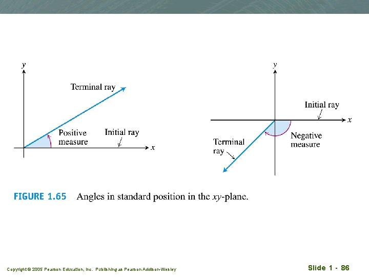 Copyright © 2005 Pearson Education, Inc. Publishing as Pearson Addison-Wesley Slide 1 - 86