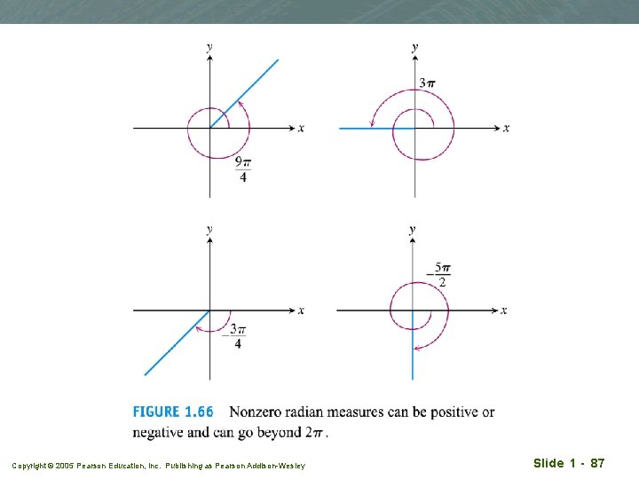 Copyright © 2005 Pearson Education, Inc. Publishing as Pearson Addison-Wesley Slide 1 - 87