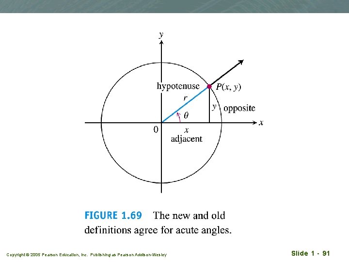 Copyright © 2005 Pearson Education, Inc. Publishing as Pearson Addison-Wesley Slide 1 - 91