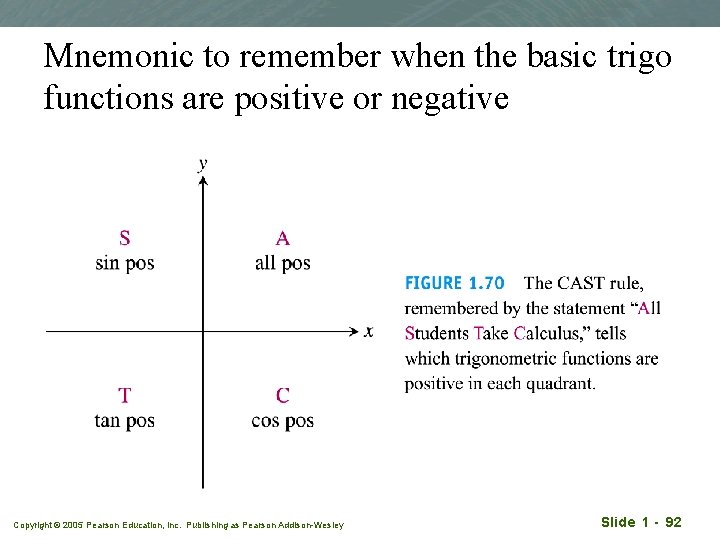 Mnemonic to remember when the basic trigo functions are positive or negative Copyright ©