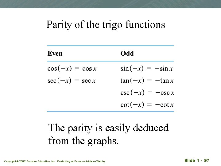 Parity of the trigo functions The parity is easily deduced from the graphs. Copyright