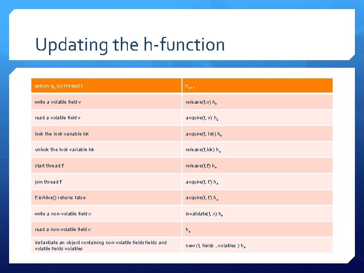 Updating the h-function an by thread t hn+1 write a volatile field v release(t,