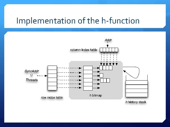 Implementation of the h-function 