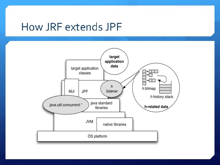 How JRF extends JPF 