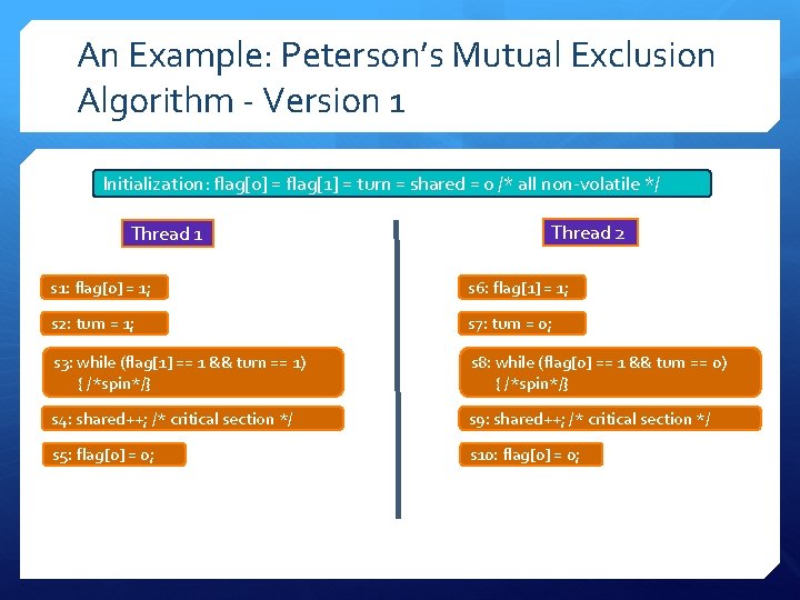 An Example: Peterson’s Mutual Exclusion Algorithm - Version 1 Initialization: flag[0] = flag[1] =