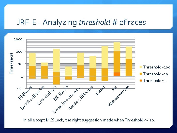 JRF-E - Analyzing threshold # of races 100 10 Threshold=10 1 im W eb