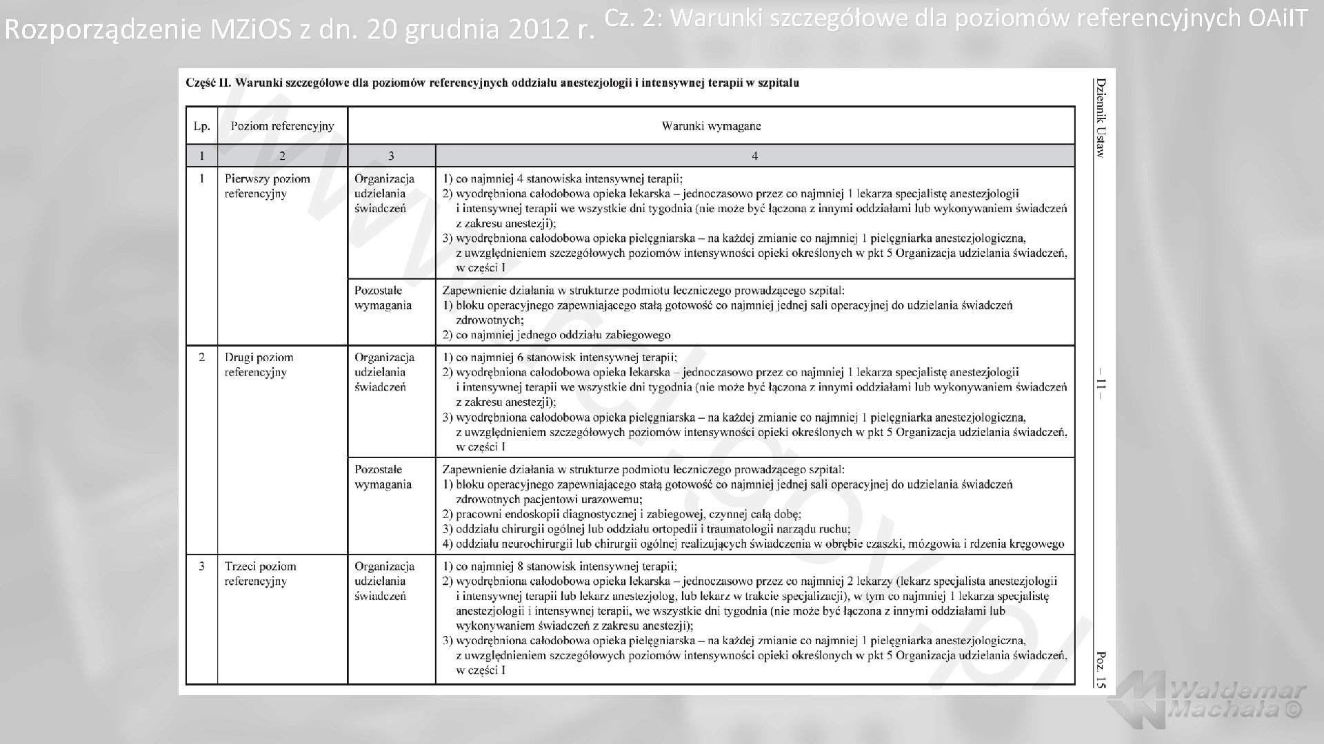 Cz. 2: Warunki szczegółowe dla poziomów referencyjnych OAi. IT Rozporządzenie MZi. OS z dn.