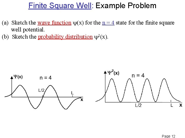 Finite Square Well: Example Problem (a) Sketch the wave function (x) for the n