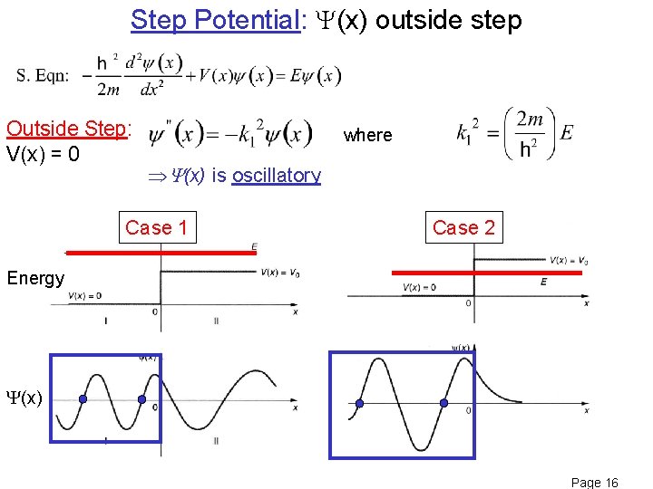 Step Potential: (x) outside step Outside Step: V(x) = 0 where Y(x) is oscillatory