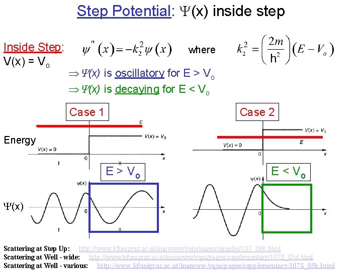 Step Potential: (x) inside step Inside Step: V(x) = Vo where Y(x) is oscillatory