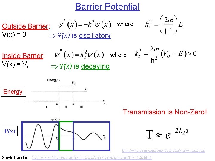 Barrier Potential where Outside Barrier: V(x) = 0 Y(x) is oscillatory where Inside Barrier: