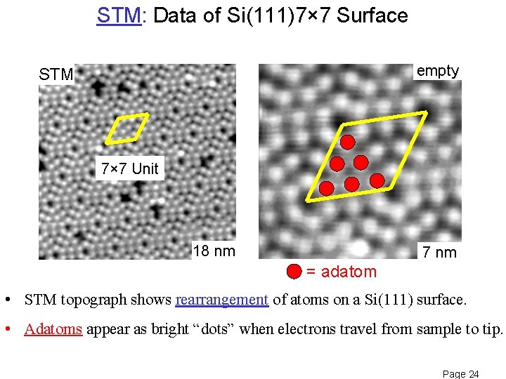 STM: Data of Si(111)7× 7 Surface empty STM 7× 7 Unit 18 nm 7