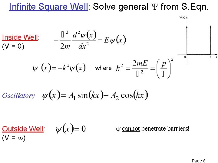 Infinite Square Well: Solve general from S. Eqn. Inside Well: (V = 0) where