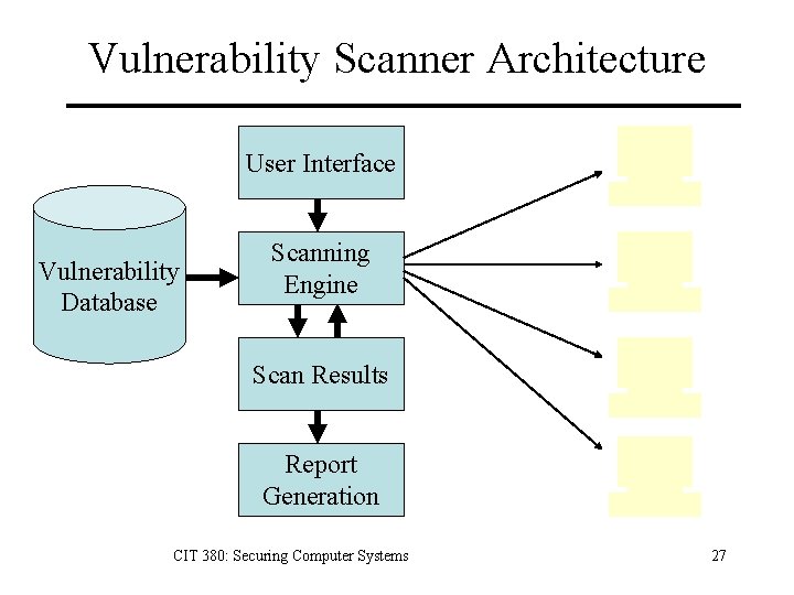 Vulnerability Scanner Architecture User Interface Vulnerability Database Scanning Engine Scan Results Report Generation CIT