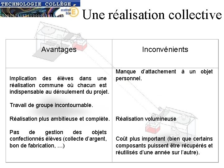 Une réalisation collective Avantages Implication des élèves dans une réalisation commune où chacun est Une réalisation collective Avantages Implication des élèves dans une réalisation commune où chacun est