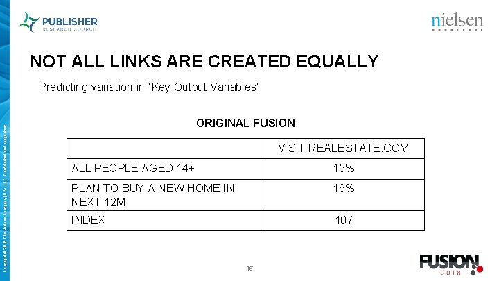 NOT ALL LINKS ARE CREATED EQUALLY Copyright © 2018 The Nielsen Company (US), LLC.