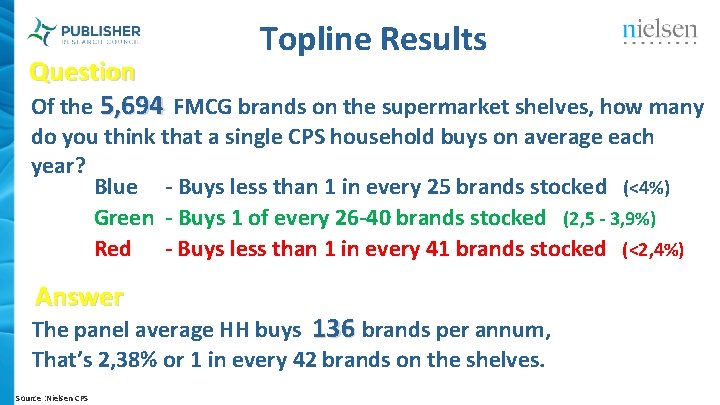 Topline Results Question Of the 5, 694 FMCG brands on the supermarket shelves, how