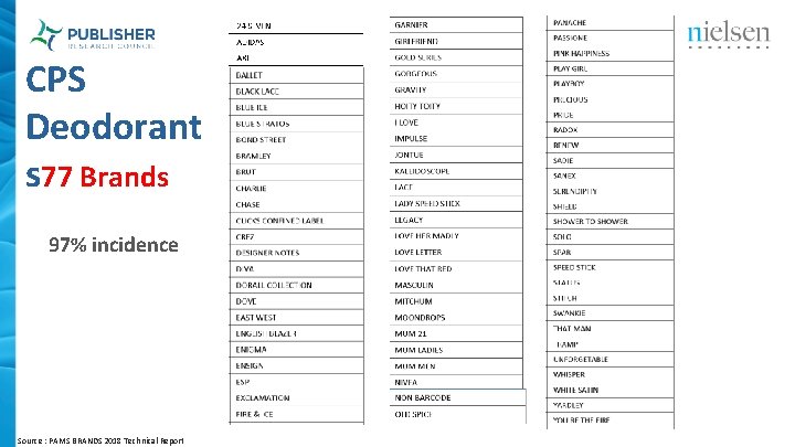 CPS Deodorant s 77 Brands 97% incidence Source : PAMS BRANDS 2018 Technical Report