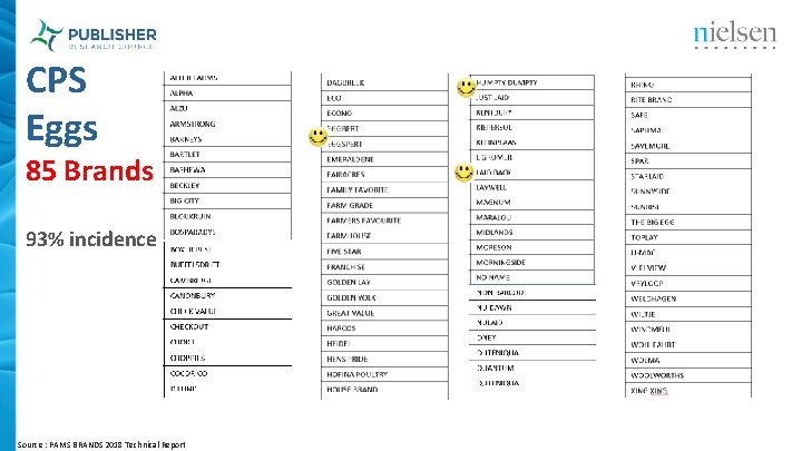 CPS Eggs 85 Brands 93% incidence Source : PAMS BRANDS 2018 Technical Report 