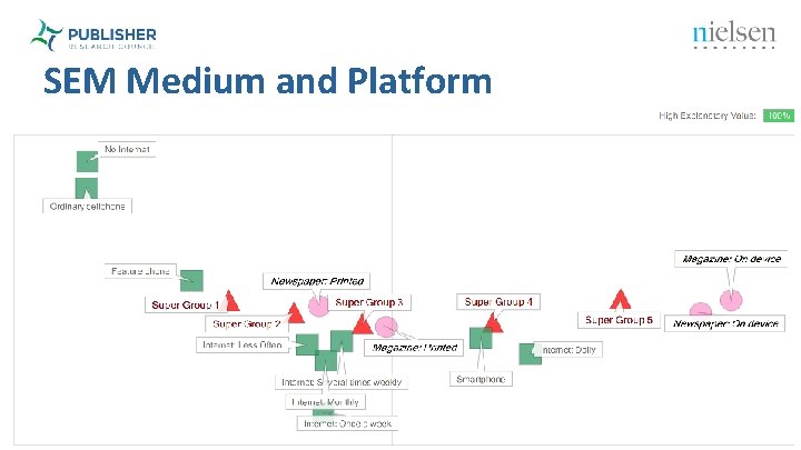 SEM Medium and Platform 