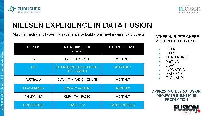 NIELSEN EXPERIENCE IN DATA FUSION Multiple-media, multi-country experience to build cross media currency products