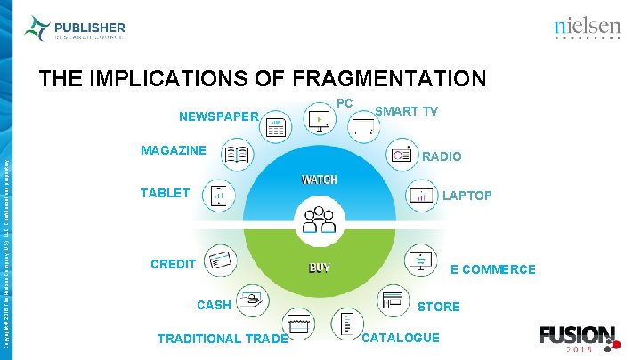 THE IMPLICATIONS OF FRAGMENTATION NEWSPAPER Copyright © 2018 The Nielsen Company (US), LLC. Confidential