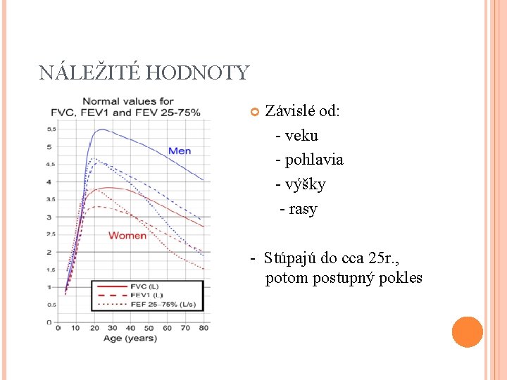 NÁLEŽITÉ HODNOTY Závislé od: - veku - pohlavia - výšky - rasy - Stúpajú