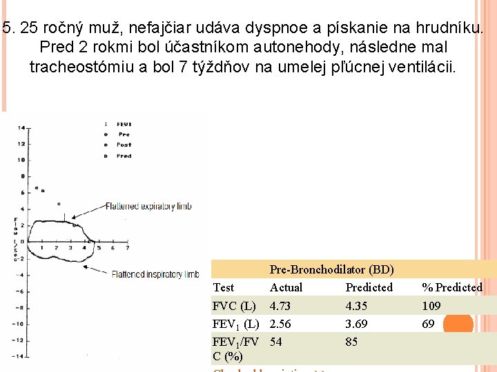 5. 25 ročný muž, nefajčiar udáva dyspnoe a pískanie na hrudníku. Pred 2 rokmi