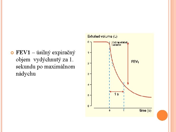  FEV 1 – úsilný expiračný objem vydýchnutý za 1. sekundu po maximálnom nádychu