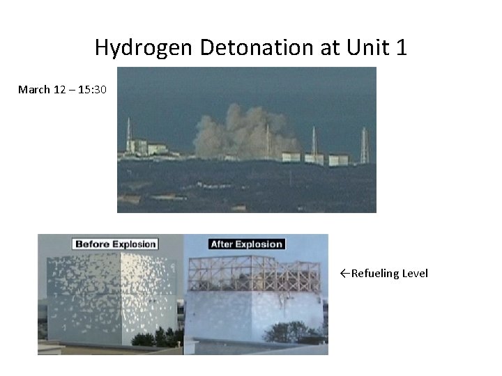 Hydrogen Detonation at Unit 1 March 12 – 15: 30 ←Refueling Level 