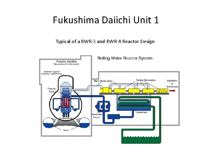 Fukushima Daiichi Unit 1 Typical of a BWR-3 and BWR-4 Reactor Design 