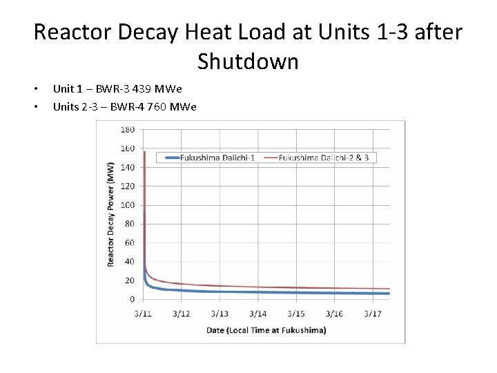 Reactor Decay Heat Load at Units 1 -3 after Shutdown • • Unit 1