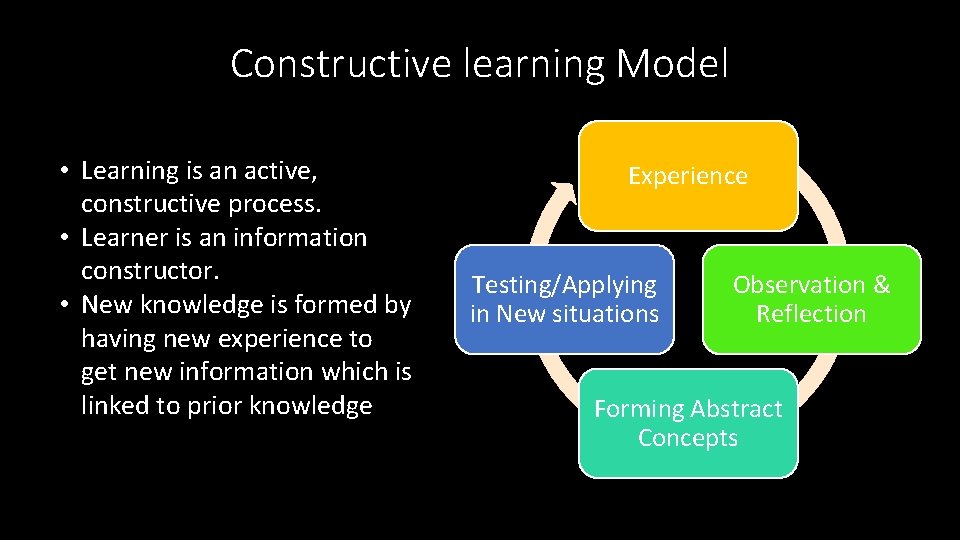 Constructive learning Model • Learning is an active, constructive process. • Learner is an