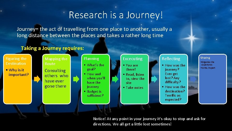 Research is a Journey! Journey= the act of travelling from one place to another,