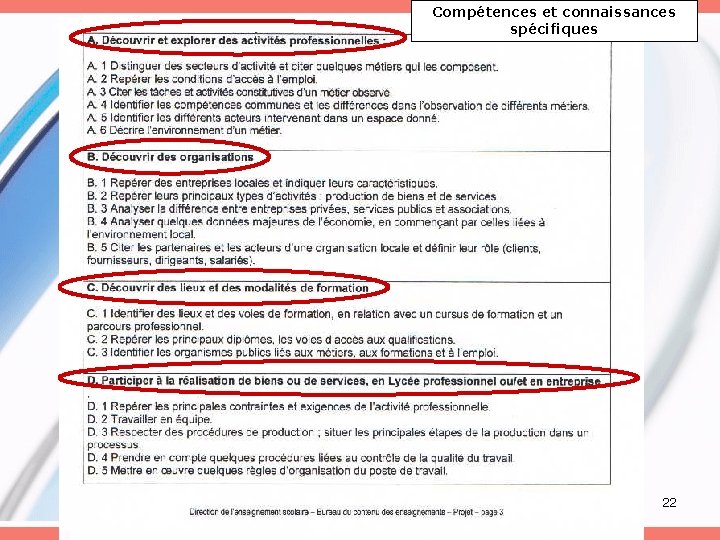 Compétences et connaissances spécifiques 22 