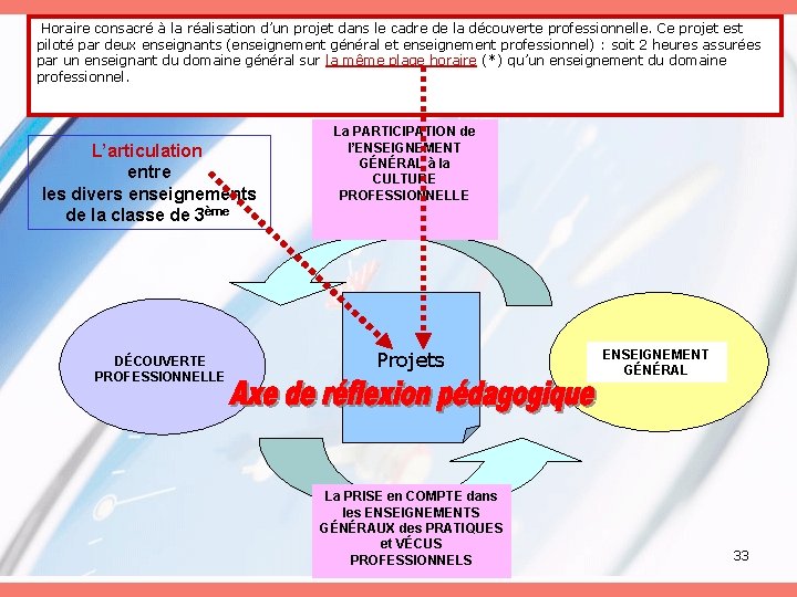  Horaire consacré à la réalisation d’un projet dans le cadre de la découverte