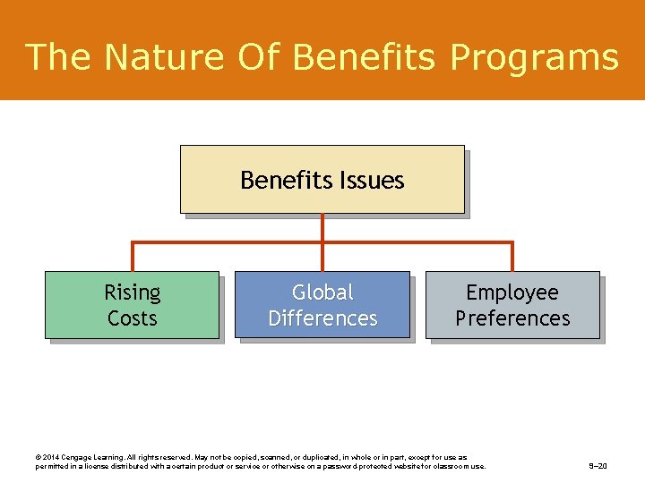 The Nature Of Benefits Programs Benefits Issues Rising Costs Global Differences Employee Preferences ©