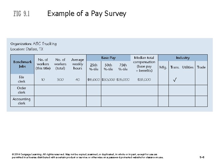 Example of a Pay Survey © 2014 Cengage Learning. All rights reserved. May not